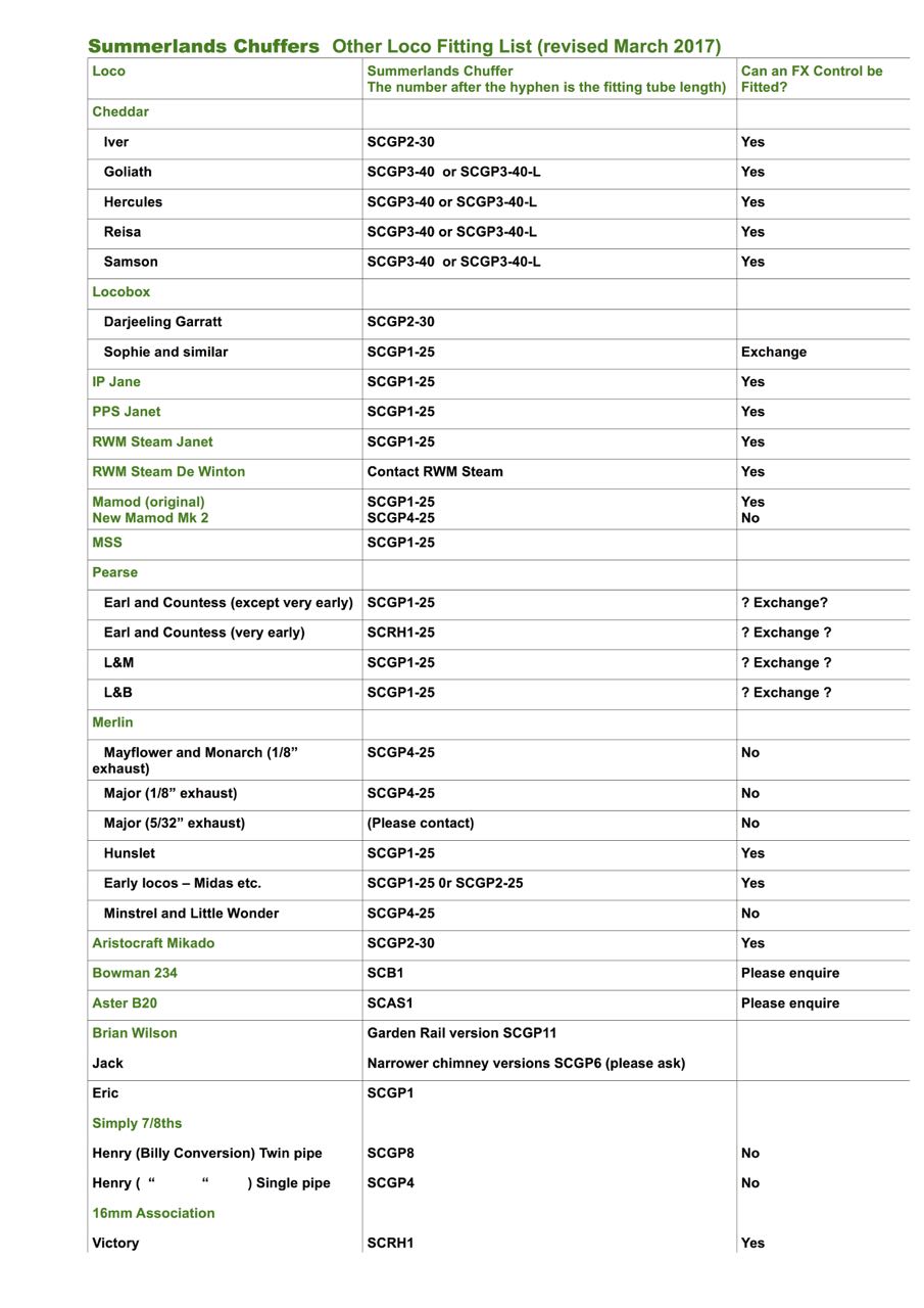 Chuffer List Other 03 17