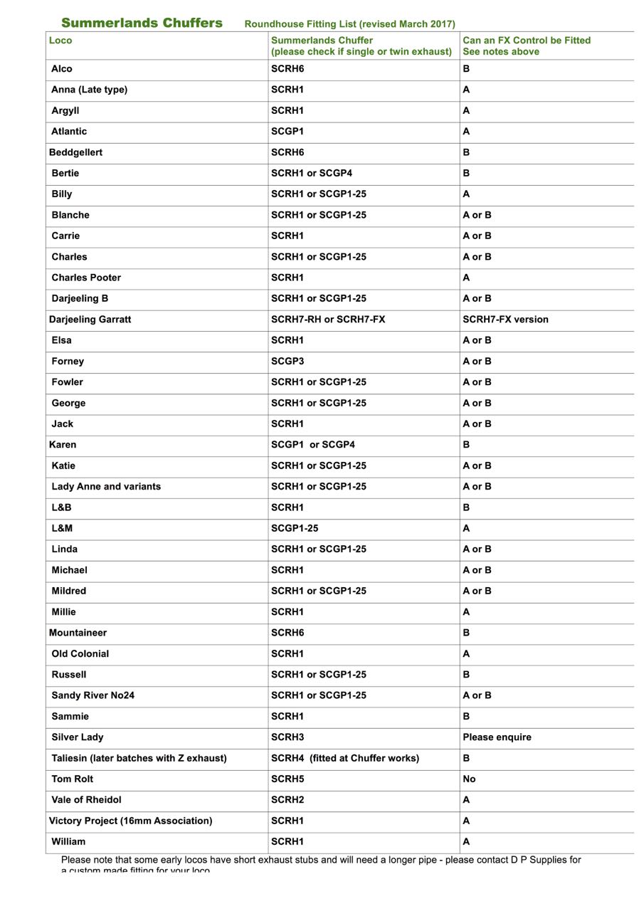 Chuffer List RH 03 17