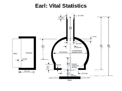 Pearse_Earl_Vital_Statistics