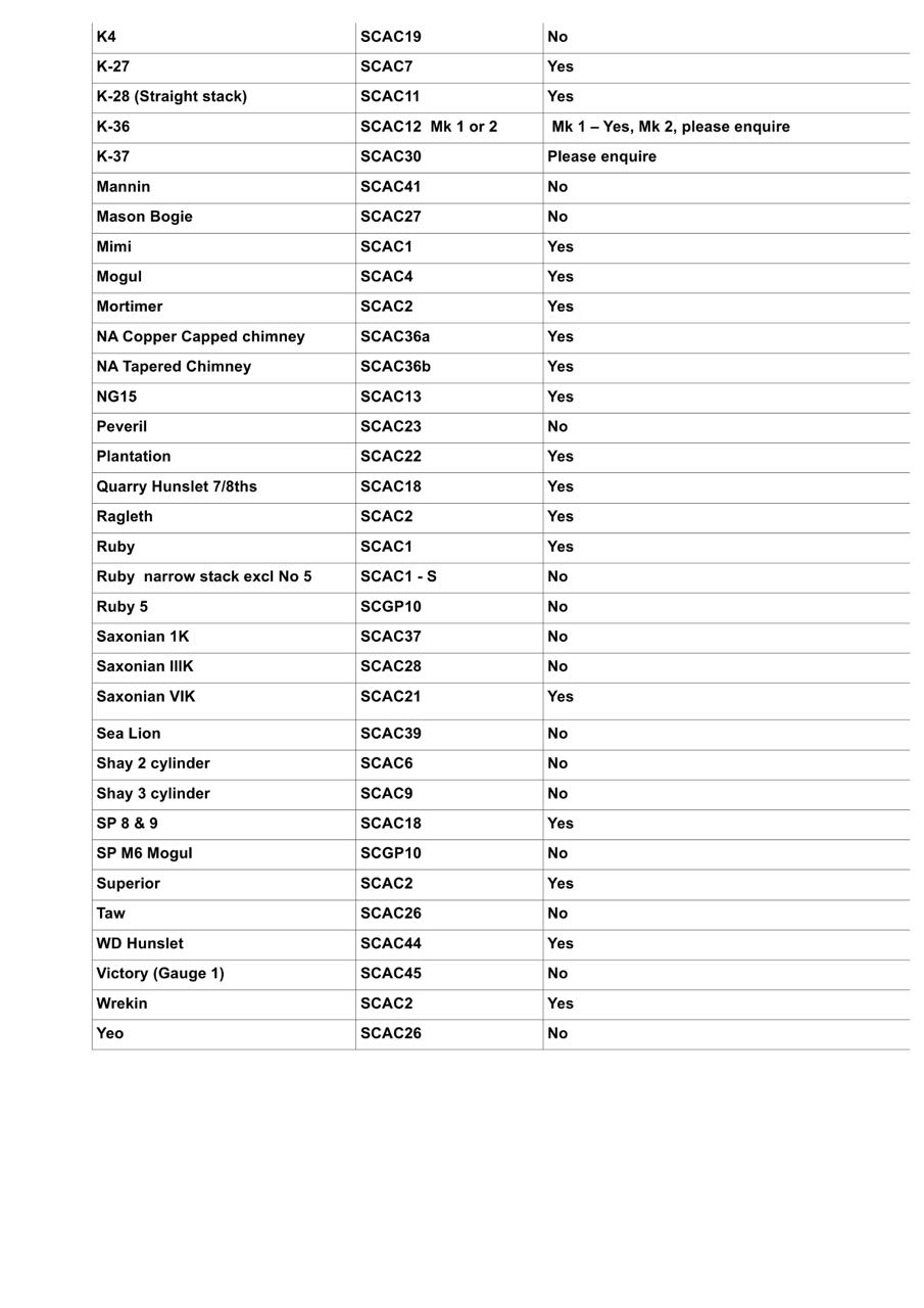 Chuffer List Acc Dec 18 2a