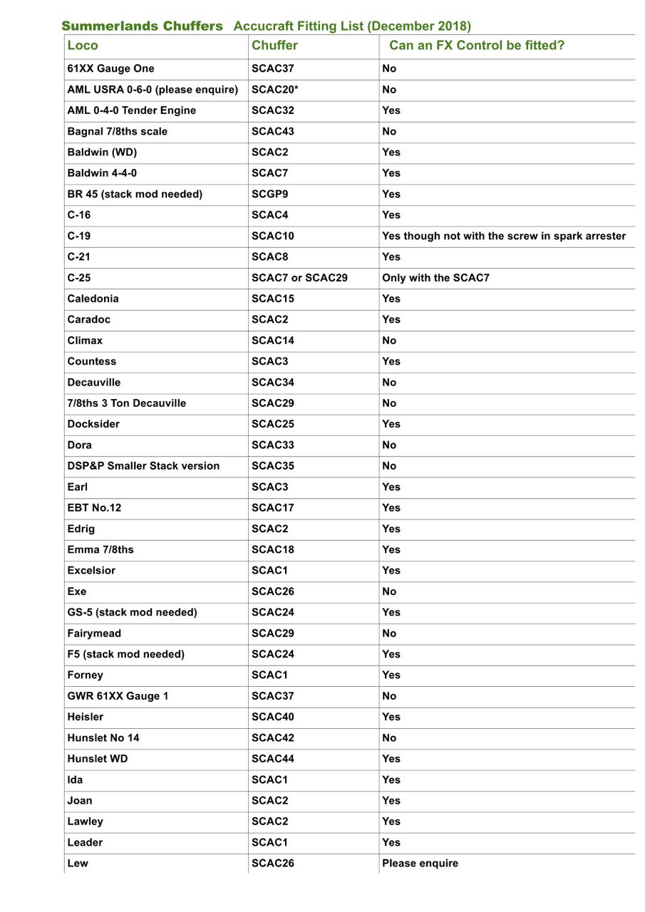 Chuffer List Acc Dec 18 a